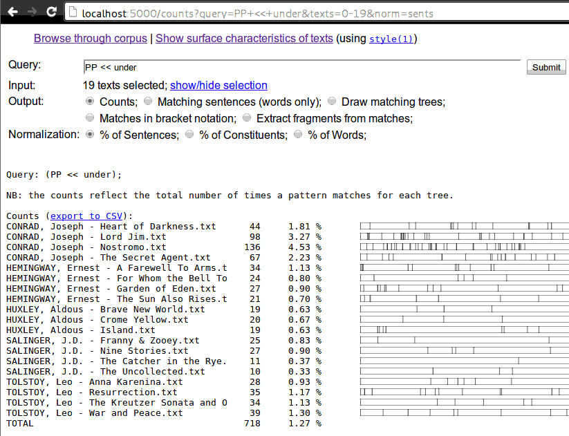 screenshot of treesearch showing counts of pattern